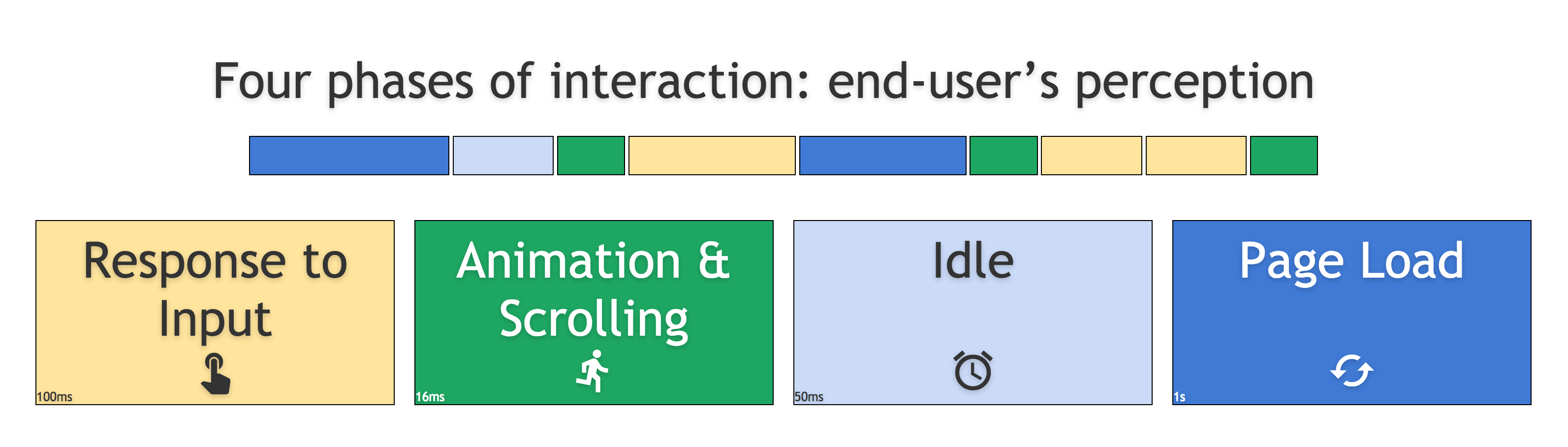 Paul Irish - How Users Perceive the Speed of The Web